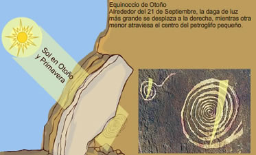 Daga del Sol marca el equinoccio.