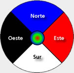 Puntos Cardinales