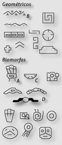 Signos Primarios
